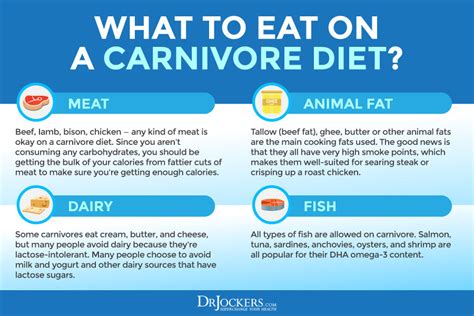 Carnivore Diet Possible Benefits Problems And How To Do It Right