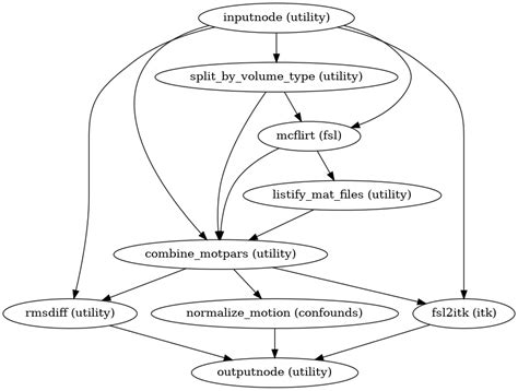 Aslprep Workflows Asl Hmc Module Aslprep Version Documentation