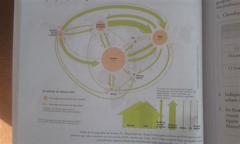 O Que O Mapa A Seguir Est Representando Por Que Se Utilizou A Seta