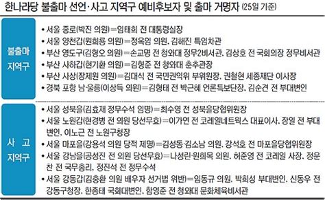 “무주공산 주인은” 與 불출마 선거구 물밑쟁탈전 치열 세계일보