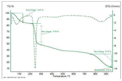 Polymers Free Full Text Preparation And Characterization Of