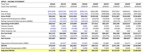 Typical Ebitda Margin ClionaMiley