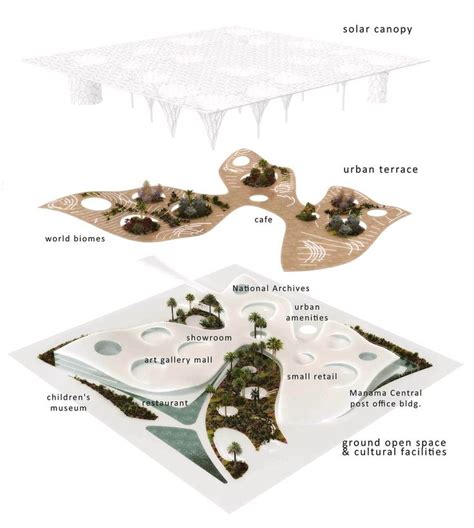 Gallery Of Urban Oasis Proposal Influx Studio Urban Oasis