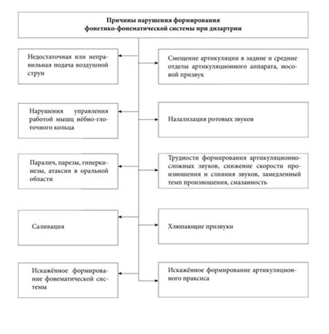 Источник: Лалаева Р.И., Парамонова Л.Г., Шаховская С.Н. Логопедия в ...