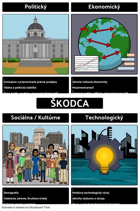 Kodca Storyboard Od Sk Examples