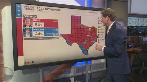 How Did The 2022 Texas Governor Race Compare To 2018