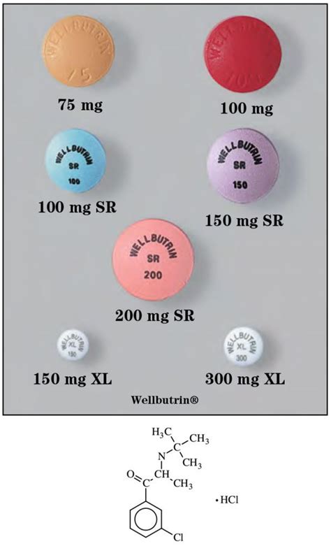 Bupropion Hydrochloride – Sigler Drug Cards