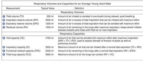 Medicine Hack: Spirometry