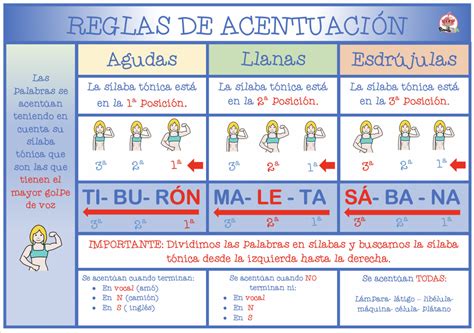 Gram Tica Adaptada Reglas De Acentuaci N