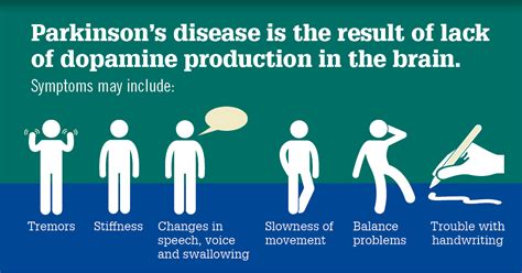 Symptoms of Parkinson's, Movement Disorders | Froedtert & MCW