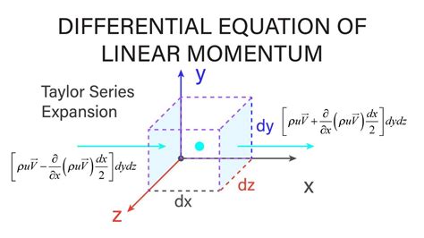 Momentum Equation