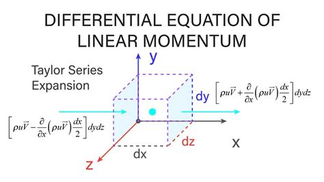 Linear Momentum