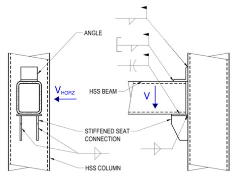 Hss Beam To Hss Column Connections Steel Tube Institute