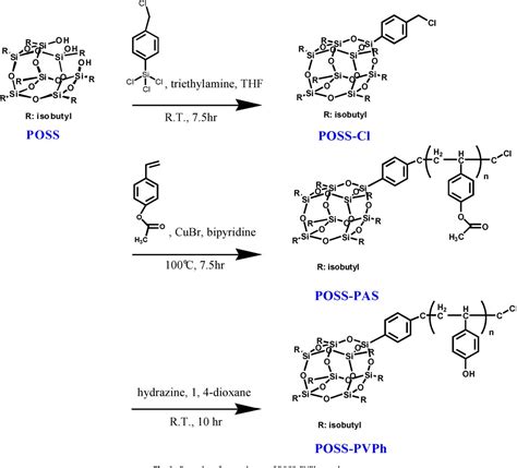 Figure From Synthesis Of Poly Vinylphenol Pvph And Polyhedral