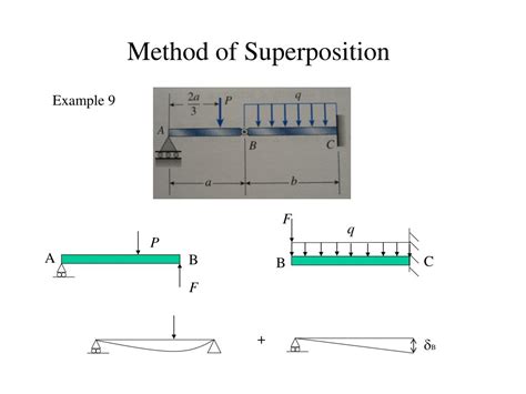 Ppt Beams Powerpoint Presentation Free Download Id2431737