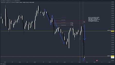 CAPITALCOM GBPJPY Chart Image By Phlu TradingView