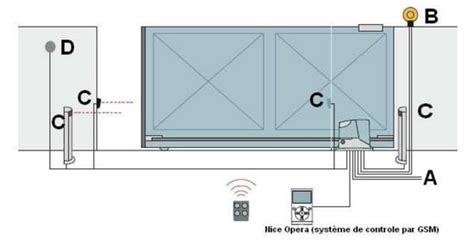 Schema Electrique Portail Coulissant