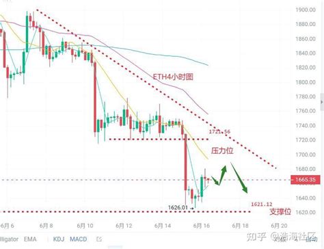 以太坊eth616行情分析 知乎