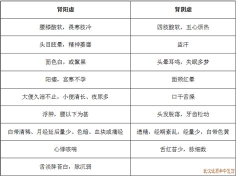 肾阴虚和肾阳虚各自有什么不同的临床表现及用什么中药调理好 武汉诚顺和中医馆 比较好的中医院门诊部