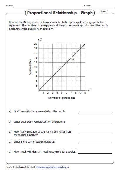 Proportional Relationships Tables Graphs Equations Worksheet ...