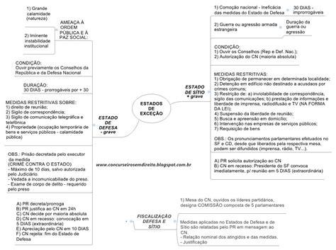 Concurseiros Em Direito Direito Constitucional Estado De Defesa X