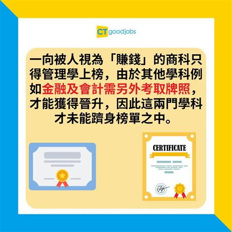 【畢業生出路】邊科大學畢業生起薪點最高？藥劑師年薪過90萬 軟件架構師年薪都有78萬！最低年收入係文科 起薪點只得29萬