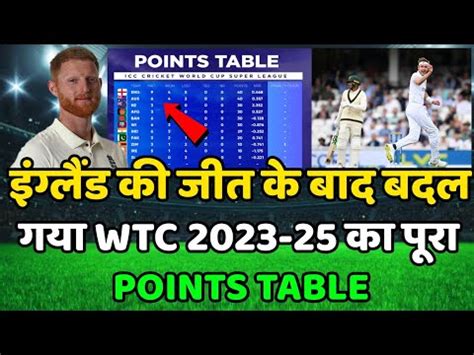 World Test Championship Final 2023 WTC 2023 Schedule WTC Final India