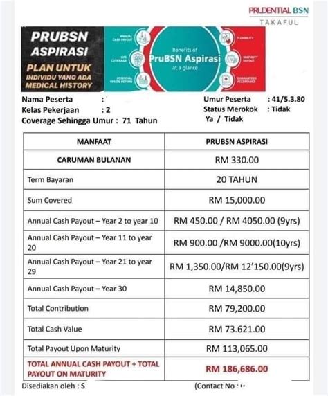 Pelan Simpanan Ajwadprubsn