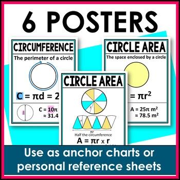 Circles Anchor Charts Posters With Circumference And Area Of A Circle