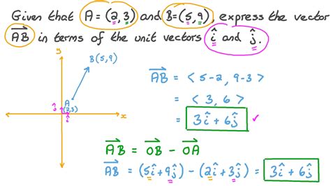 Question Video Expressing A Given Vector In Terms Of Fundamental Unit