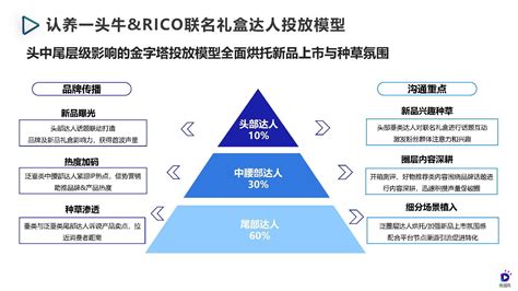 2022认养一头牛社媒营销案例分析报告：场景营销与社媒营销如何规划结合成完整链路？！ 知乎