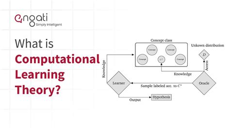 Computational Learning Theory Engati