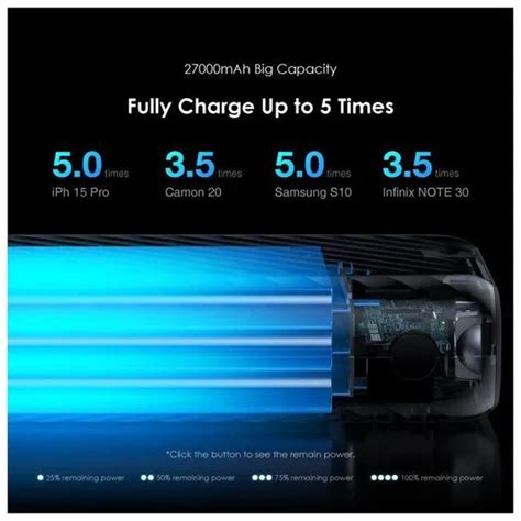 Oraimo Traveler Link 27 (OPB-P5271) 27000mAh 12W Power Bank - Sophie's ...