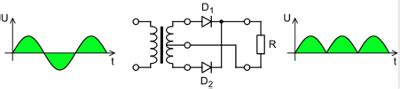 Ppt Full Wave Rectifier Penyearah Gelombang Penuh Powerpoint Riset Riset