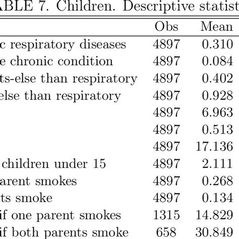 Expected Utility Of Smokinggender Differences Ols Download Table