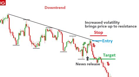 Gold Trading Guide How To Trade Gold In Forex Fx2 Funding