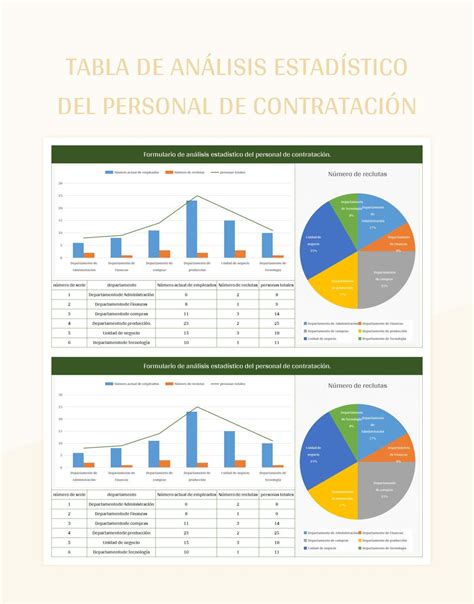 Plantilla De Excel Tabla De Análisis Estadístico Del Personal De