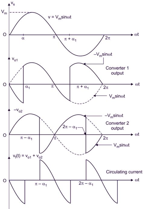 What is Dual Converter? Working, Circuit diagram & Waveforms ...