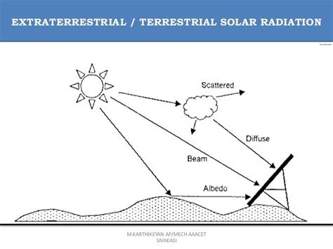 Oro551 Res Unit 1 Extra Terrestrial And Terrestrial Solar Radiat