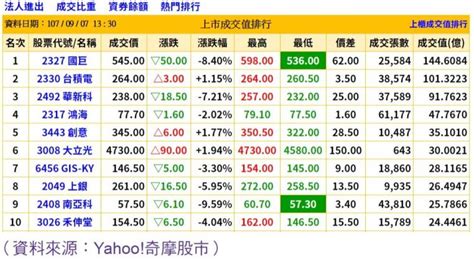 【選股方法】簡單3步驟！超實用價量選股法 Moneybar財經商業資訊社群網站