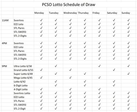 Lotto Result Today Sunday January Official Pcso Lotto Result