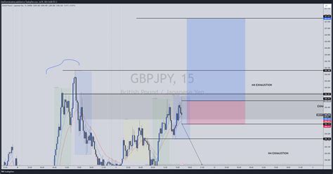 OANDA GBPJPY Chart Image By MadChartsAcademy TradingView