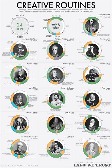 Freud Quotes Daily Routines Of Historys Greatest Creative Minds