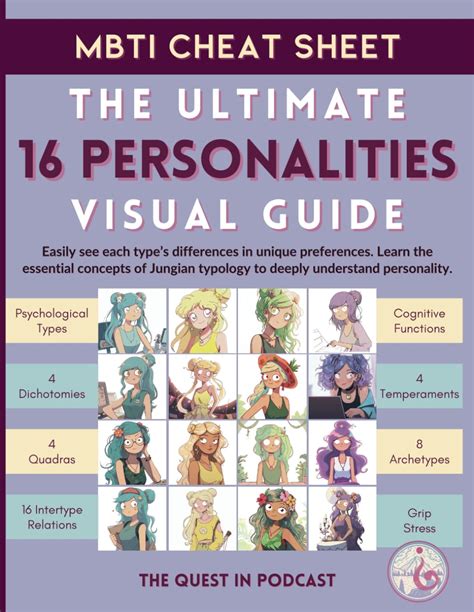 Mbti Cheat Sheet The Ultimate 16 Personalities Visual Guide For