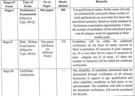 Odisha Teacher Recruitment Apply Online Ossc Tgt Vacancies