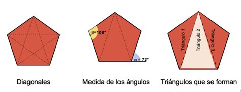 Pentágono ¿qué Es Características Tipos Ejercicios Y Más