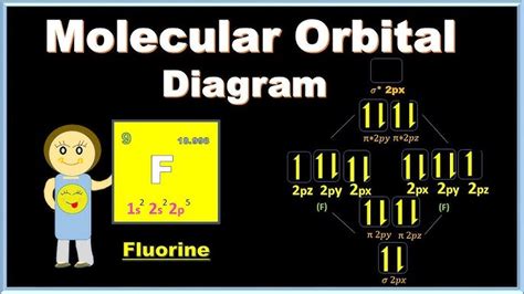 16+ Molecular Orbital Diagram N2 - CorinnaRoddy