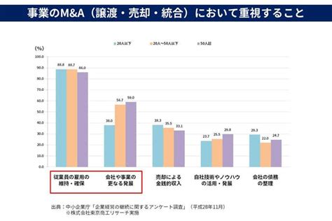 後継者不足、高齢化待ったなしの事業承継問題。中小企業経営者6685人に聞いたリアルな実態とその対策