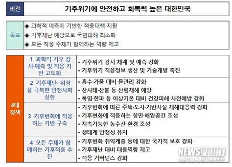 환경부 제3차 국가 기후위기 적응 강화대책 수립