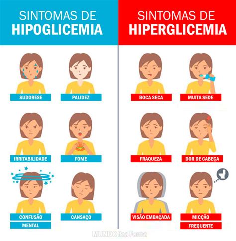 13 Sintomas Da Hipoglicemia O Que é Causas E Dicas Mundoboaforma